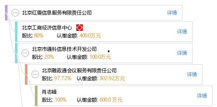 北京红盾信息网,市场监管政策解读与行业资讯汇总